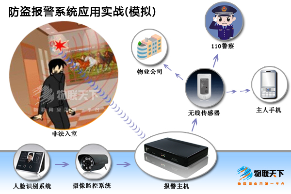 智能安防監(jiān)控的轉(zhuǎn)型過程