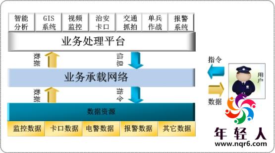 平安城市基線方案,平安城市安防方案,平安城市,年輕人安防
