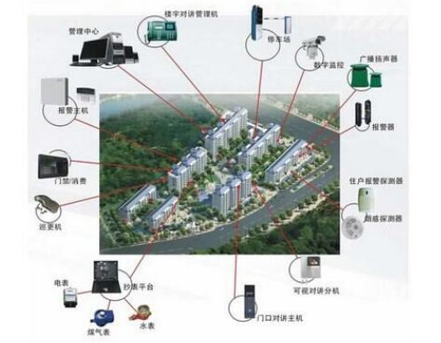 住宅小區(qū)智能安防建設(shè)